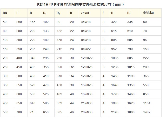 PZ41H 型 PN10~PN63 排渣闸阀